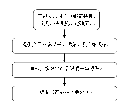 產(chǎn)品技術(shù)要求、臨床評(píng)價(jià)編寫(xiě)服務(wù)